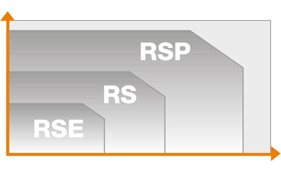 Perbandingan RSP